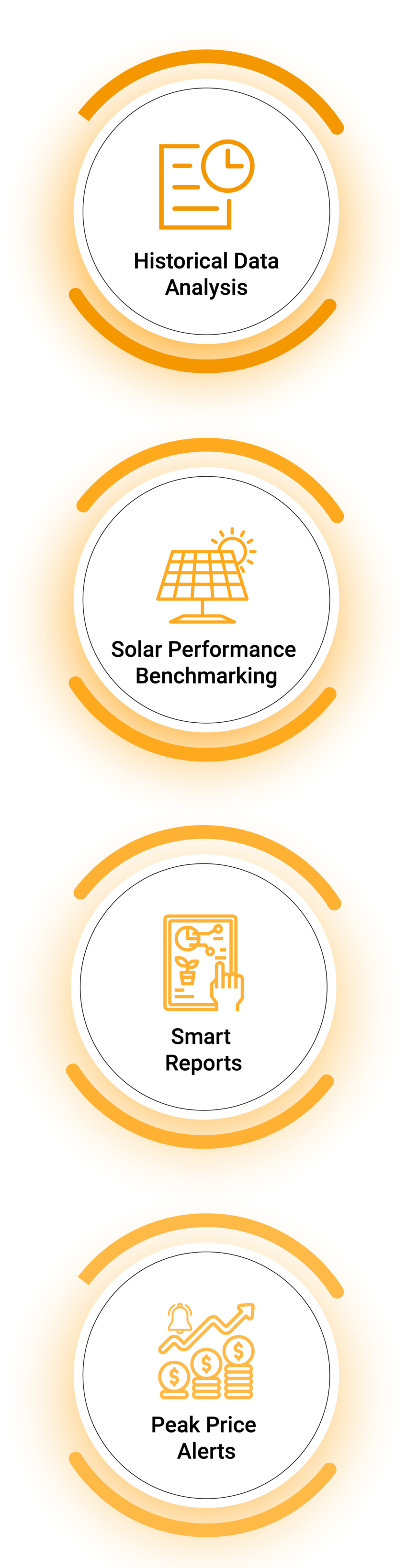 My Solar Manager